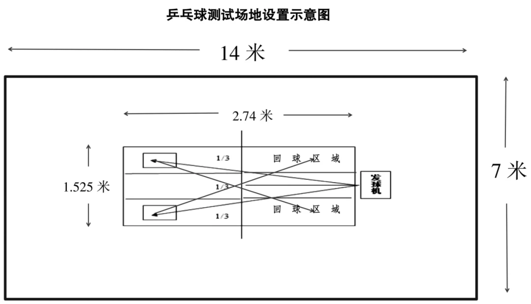 如何在篮球表演赛中观察和发展个人技能_2